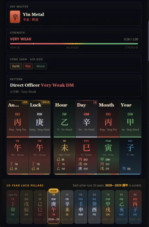 MingAI Bazi chart